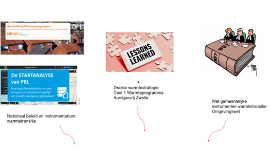 afbeelding binnen de regeling