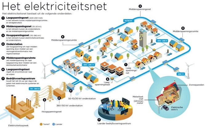 afbeelding binnen de regeling