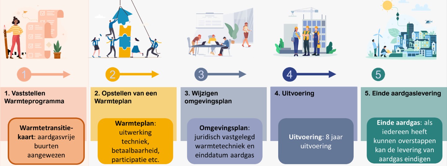 afbeelding binnen de regeling