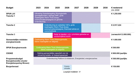 afbeelding binnen de regeling