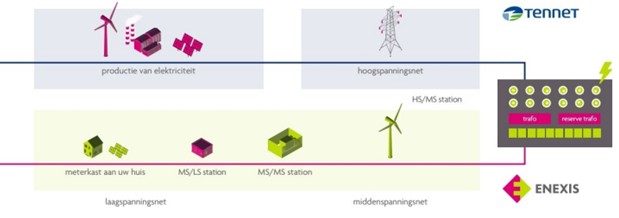 afbeelding binnen de regeling