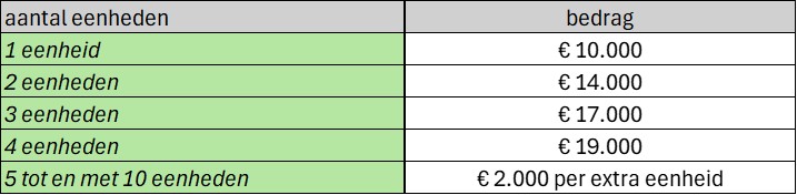 afbeelding binnen de regeling