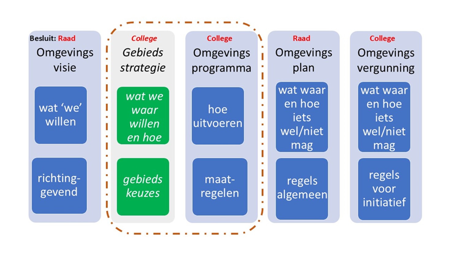 afbeelding binnen de regeling