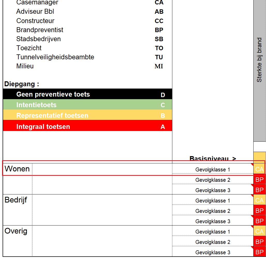 afbeelding binnen de regeling