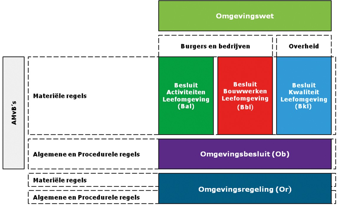 afbeelding binnen de regeling