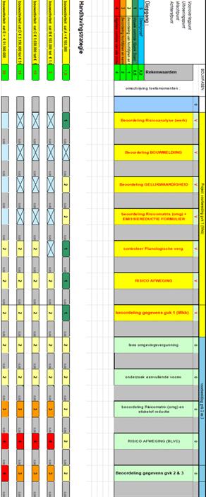 afbeelding binnen de regeling