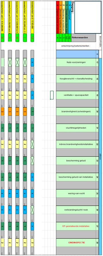 afbeelding binnen de regeling