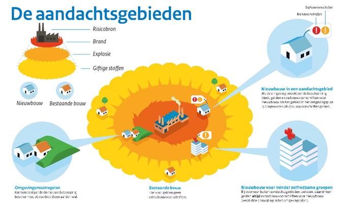 afbeelding binnen de regeling