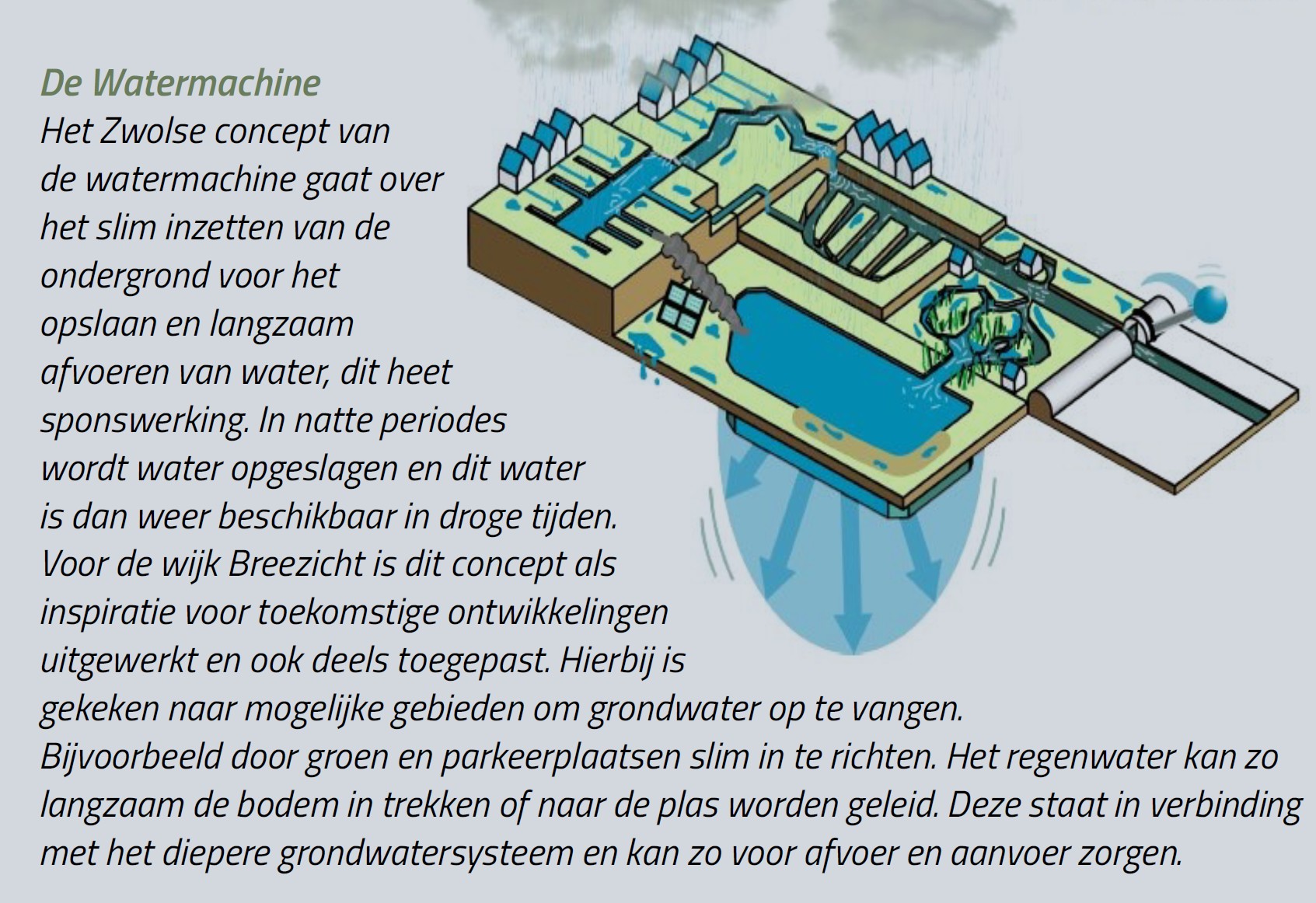 afbeelding binnen de regeling