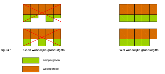 afbeelding binnen de regeling
