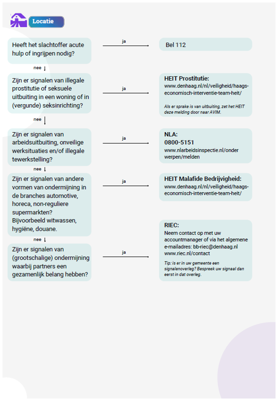 afbeelding binnen de regeling