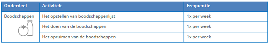 afbeelding binnen de regeling