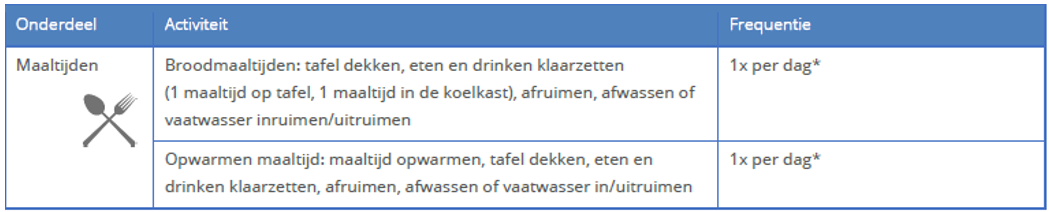 afbeelding binnen de regeling