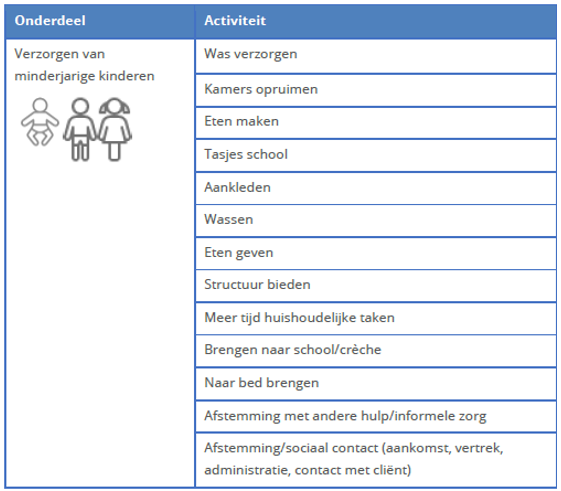 afbeelding binnen de regeling