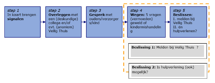afbeelding binnen de regeling