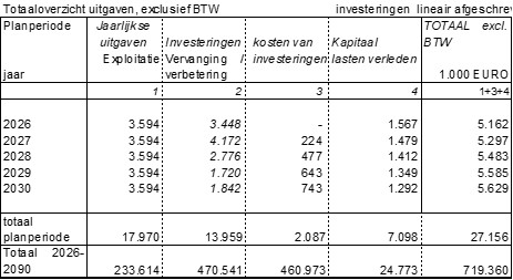 afbeelding binnen de regeling