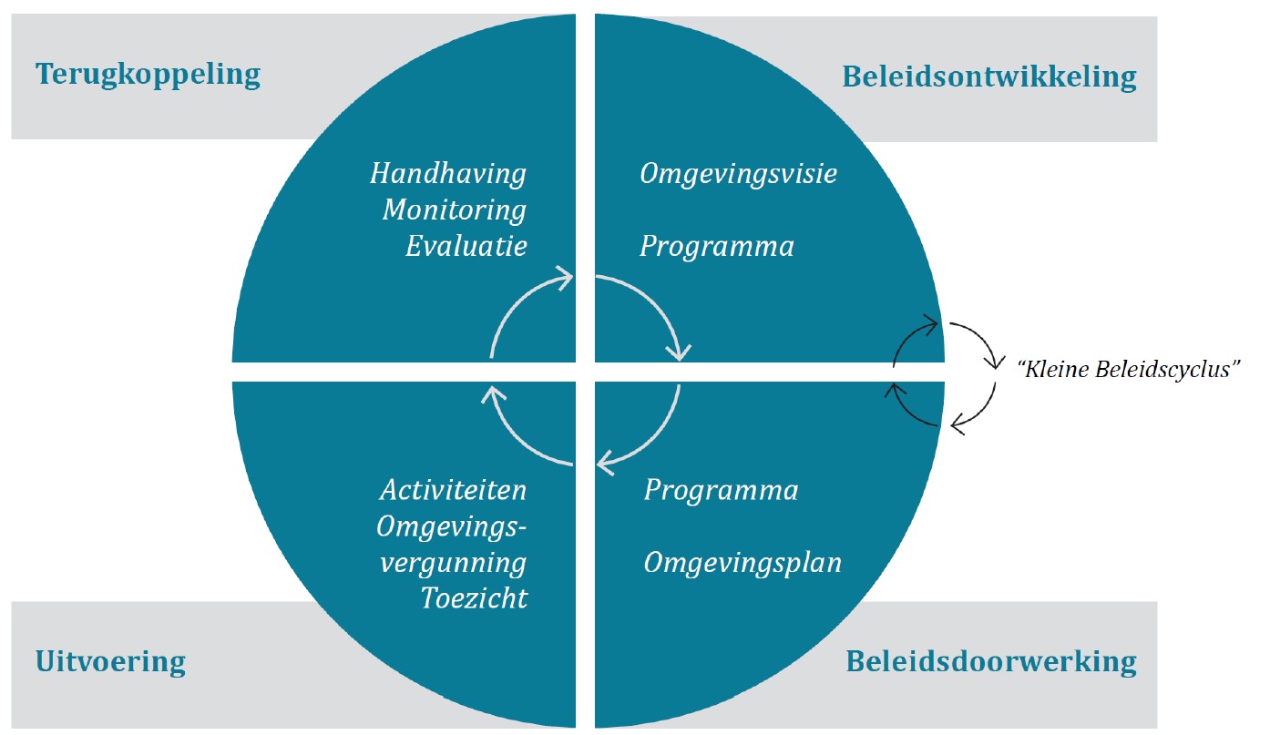 beleidscyclus.jpg
