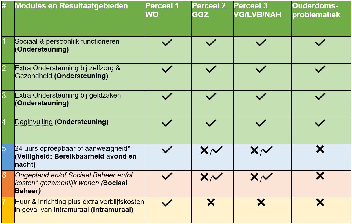 afbeelding binnen de regeling