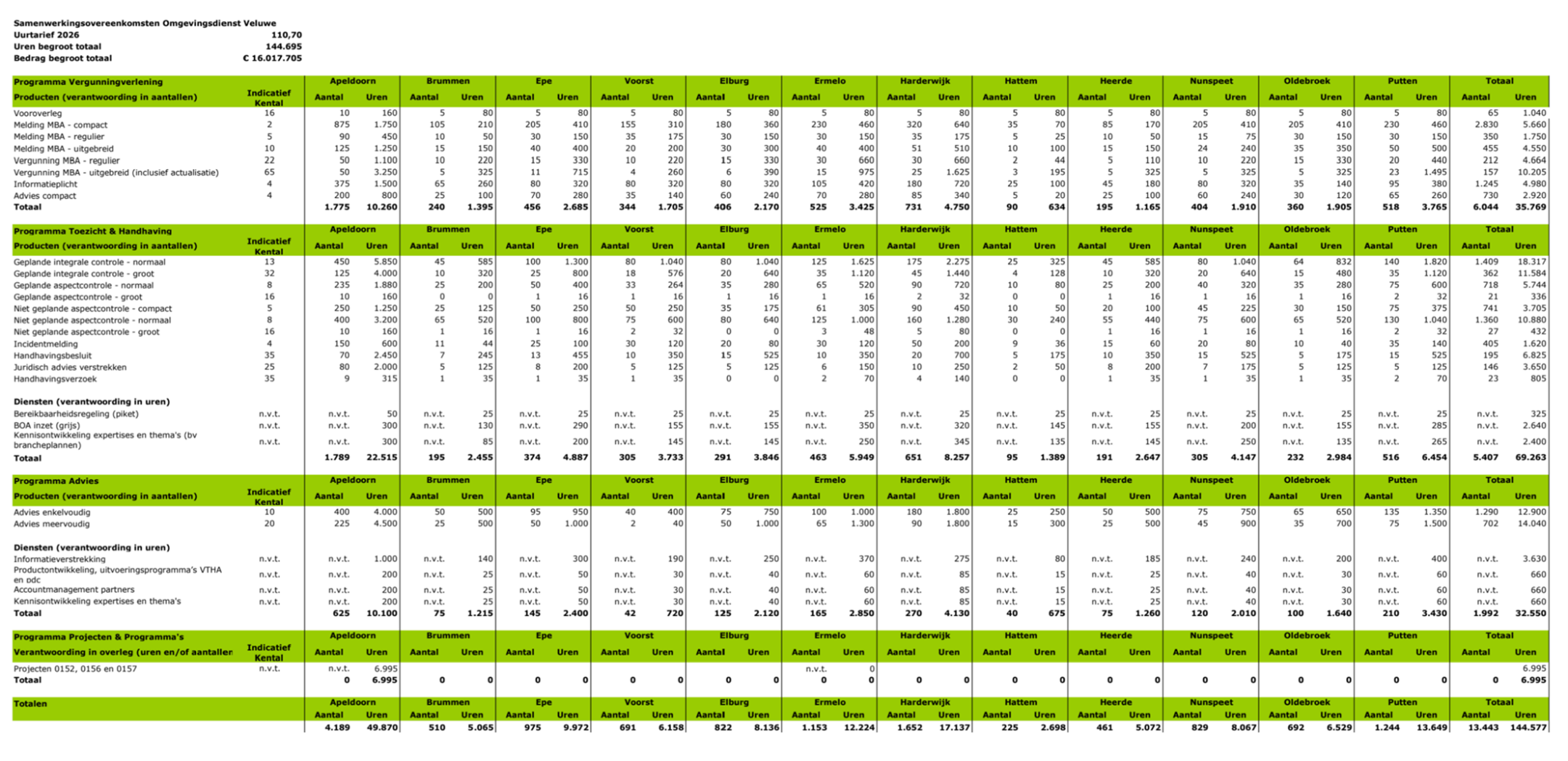 afbeelding binnen de regeling