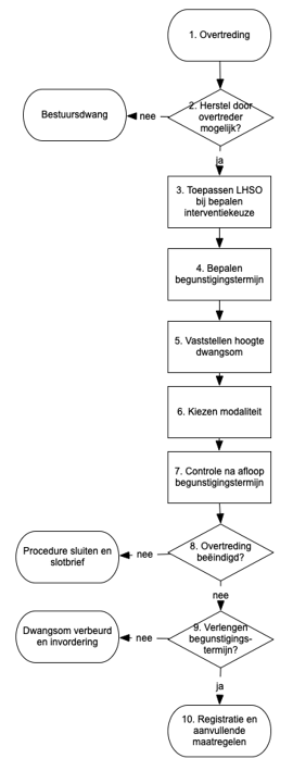 afbeelding binnen de regeling