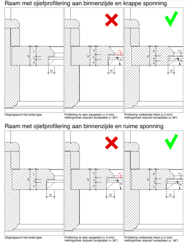 afbeelding binnen de regeling