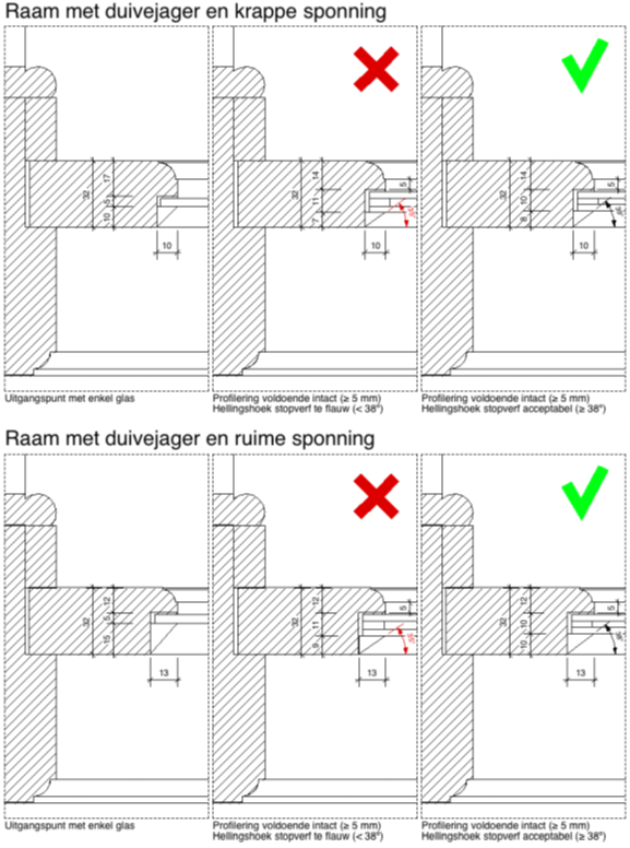 afbeelding binnen de regeling