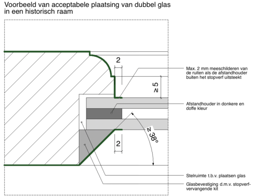 afbeelding binnen de regeling