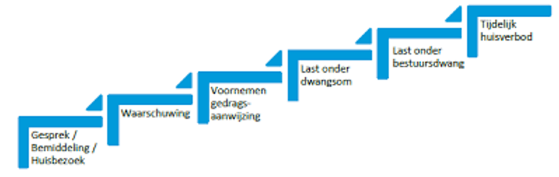 afbeelding binnen de regeling