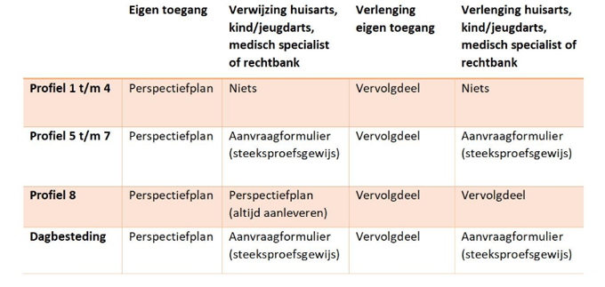 afbeelding binnen de regeling