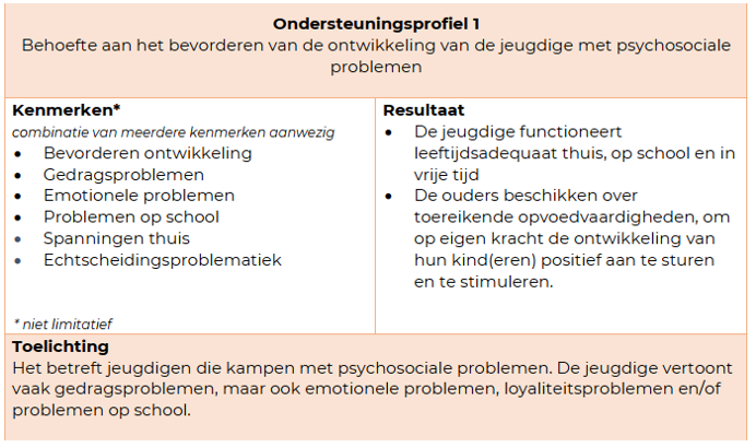 afbeelding binnen de regeling