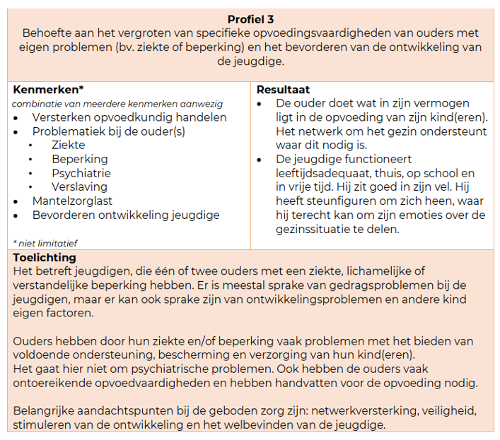 afbeelding binnen de regeling