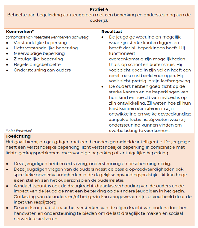 afbeelding binnen de regeling