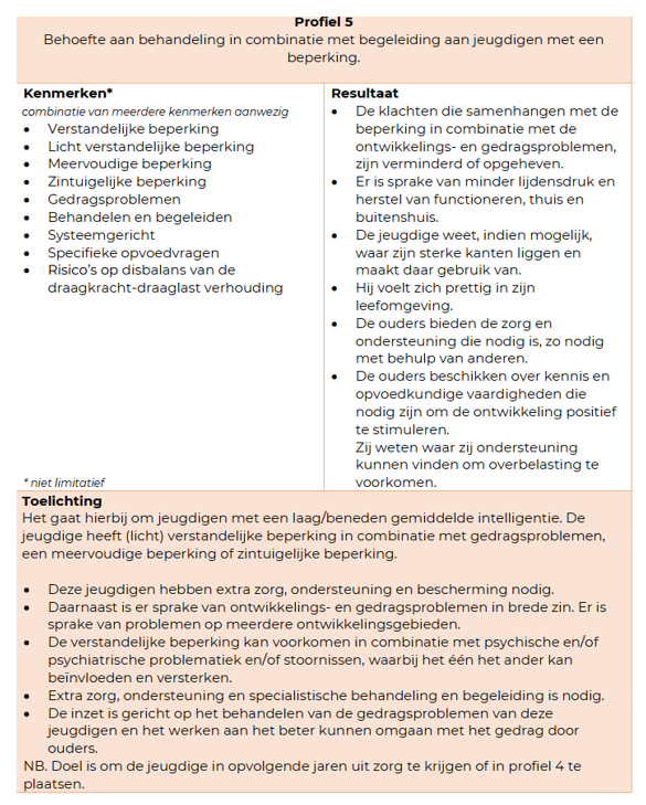 afbeelding binnen de regeling