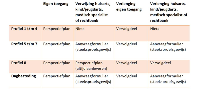 afbeelding binnen de regeling