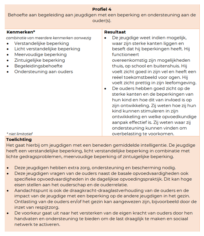 afbeelding binnen de regeling
