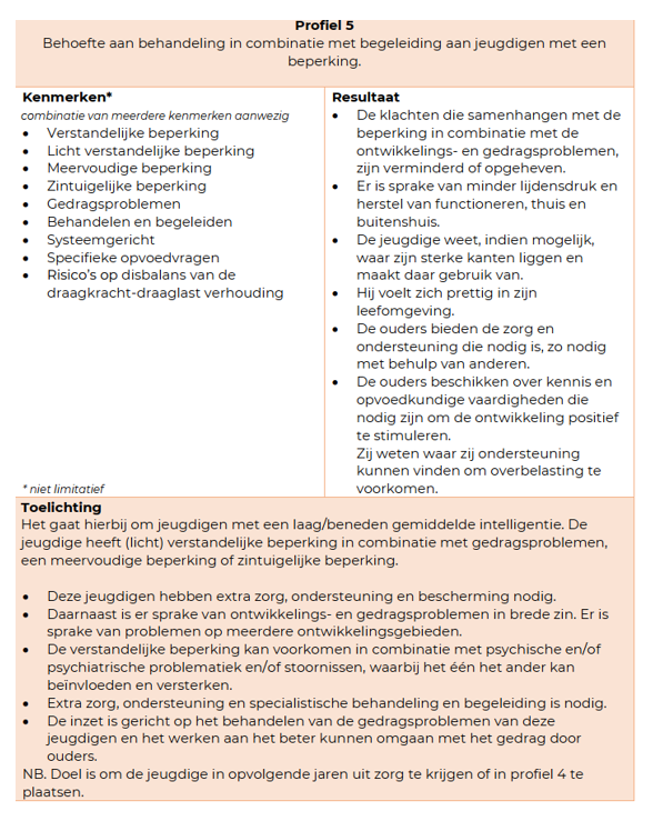 afbeelding binnen de regeling