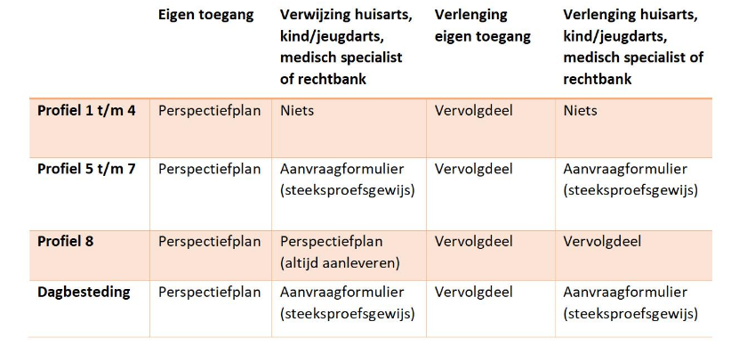 afbeelding binnen de regeling