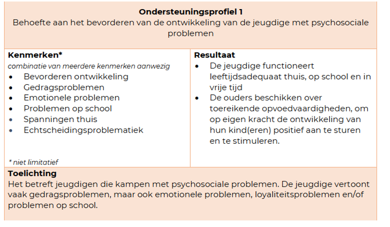 afbeelding binnen de regeling