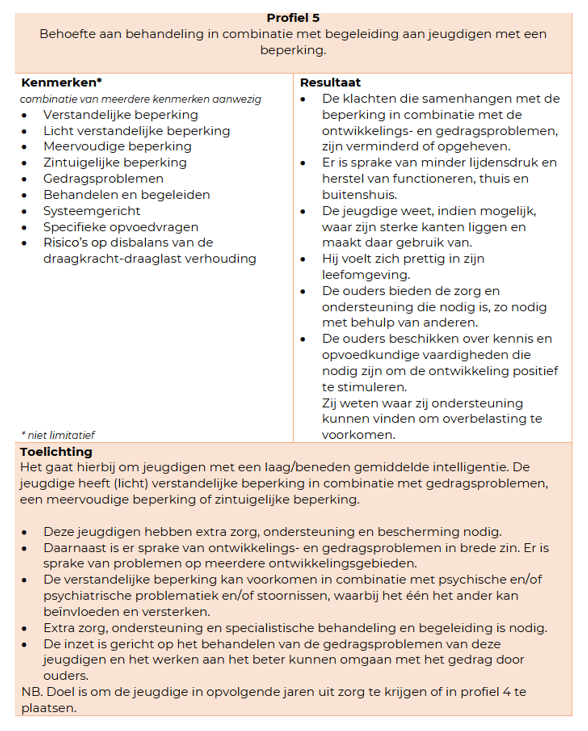 afbeelding binnen de regeling