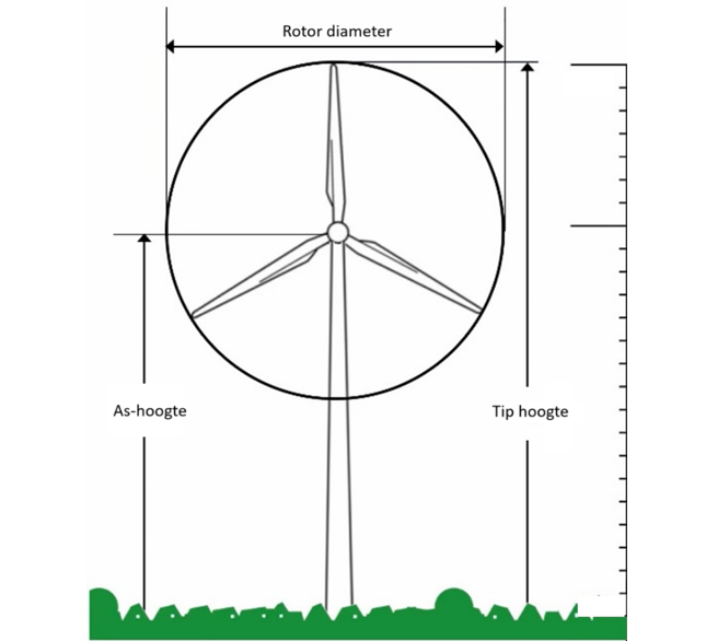 afbeelding binnen de regeling