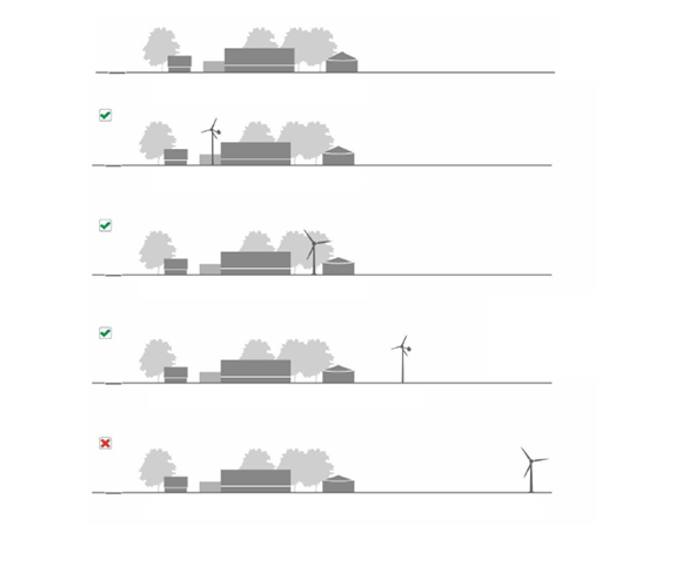 afbeelding binnen de regeling