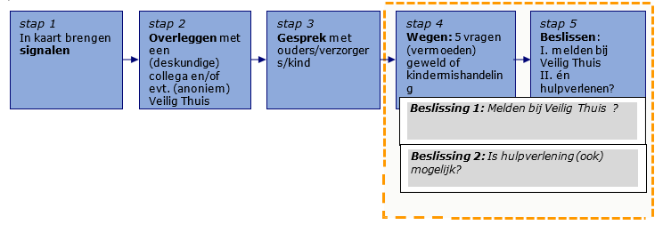 afbeelding binnen de regeling