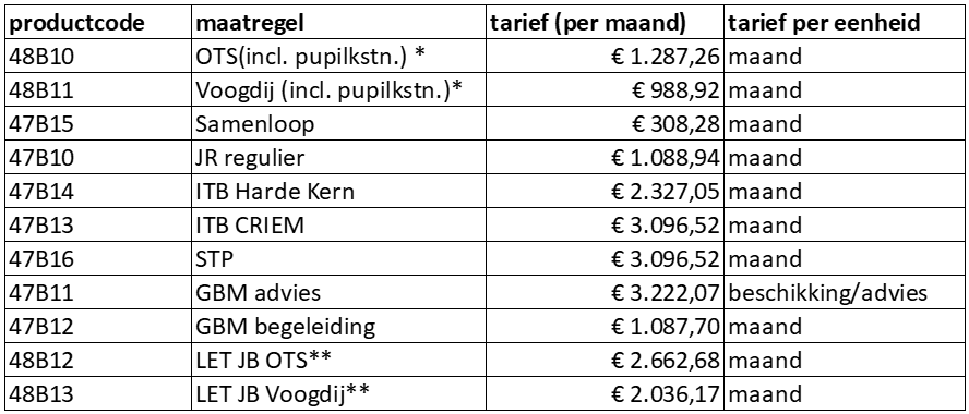 afbeelding binnen de regeling