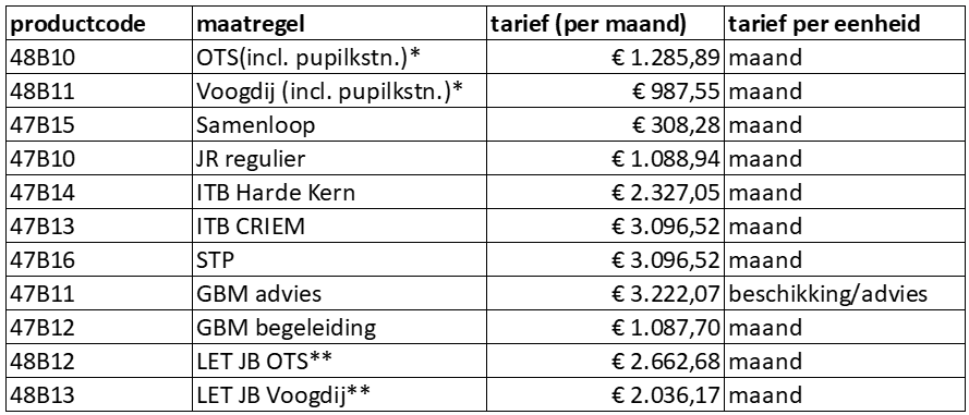 afbeelding binnen de regeling