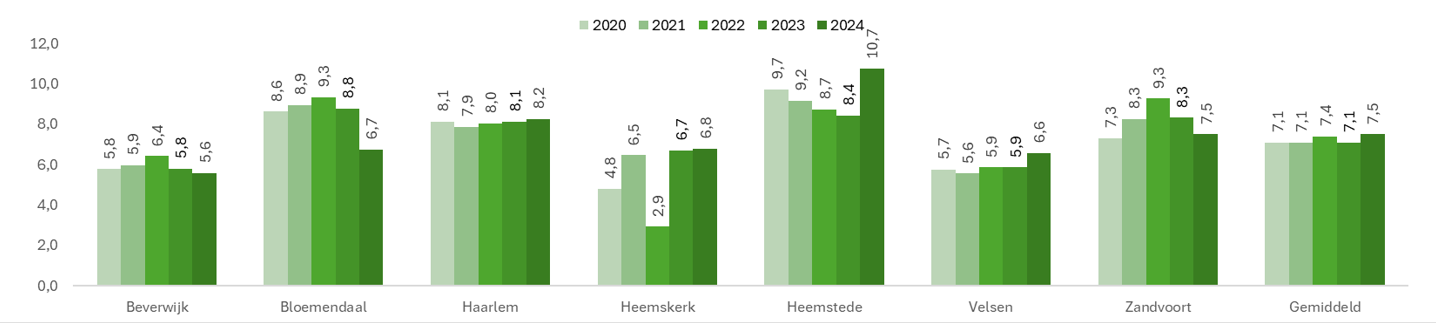 afbeelding binnen de regeling