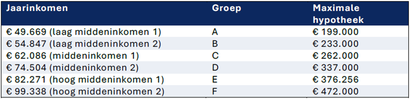afbeelding binnen de regeling