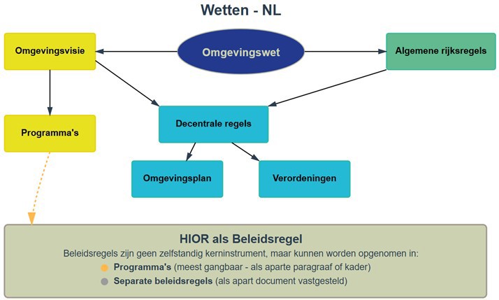 afbeelding binnen de regeling