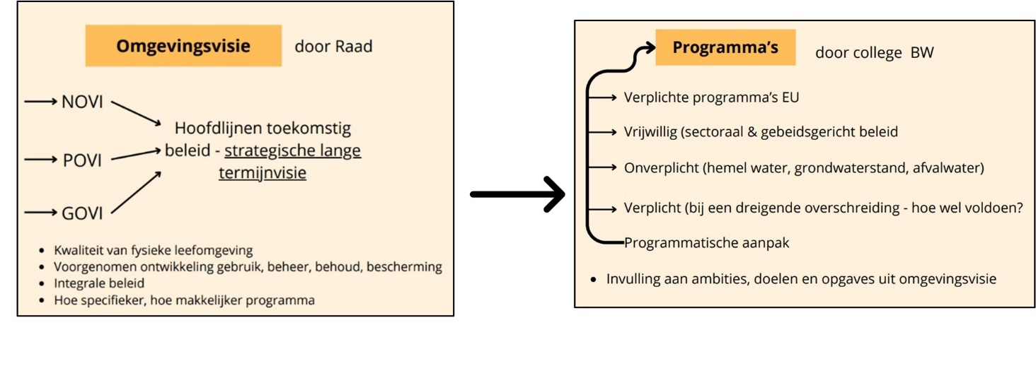 afbeelding binnen de regeling