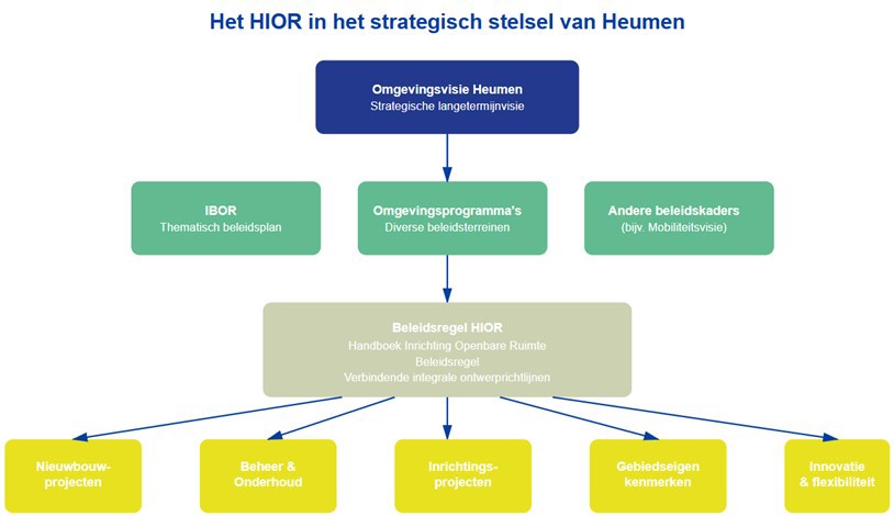 afbeelding binnen de regeling
