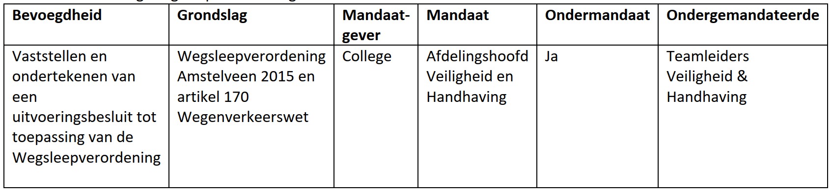 afbeelding binnen de regeling